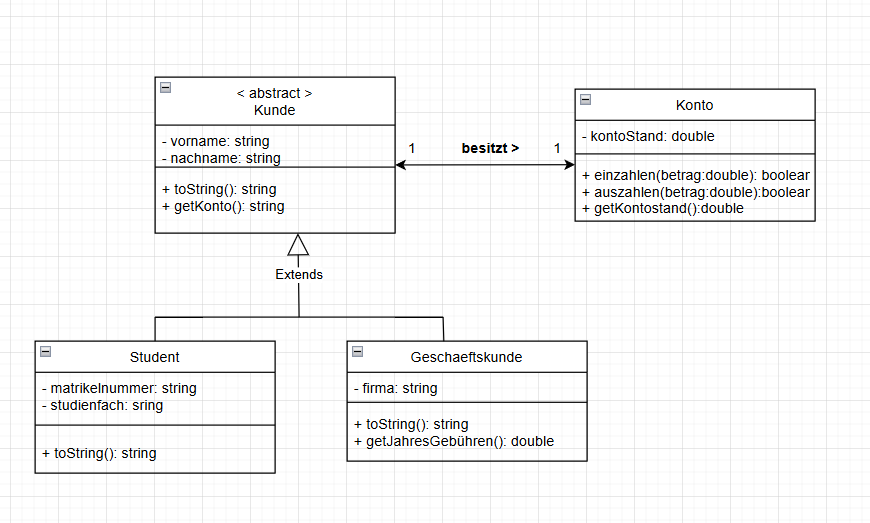 UML-Diagramm